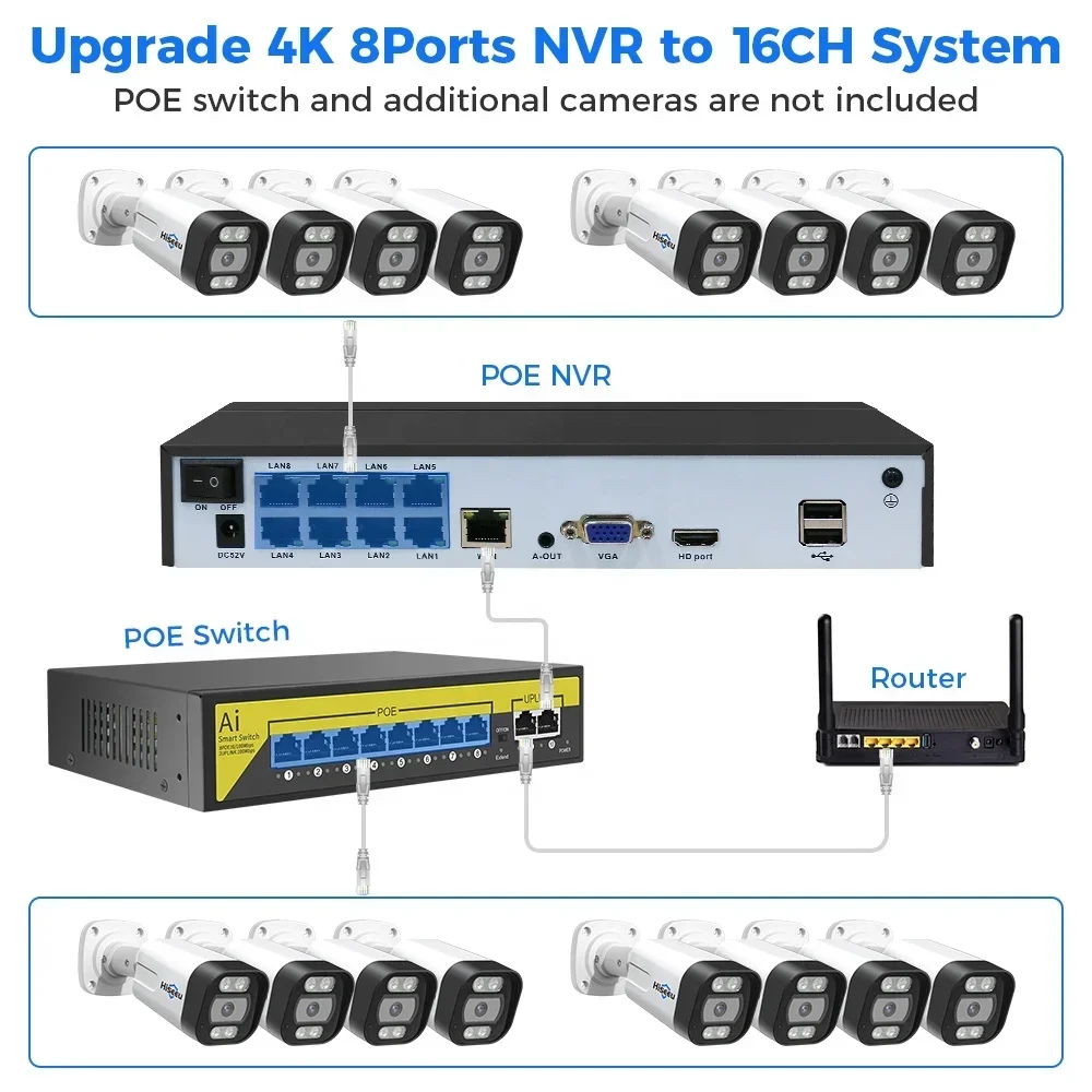 Home Security And Camera System - Hiseeu 4K 8channel 8mp Outdoor Color