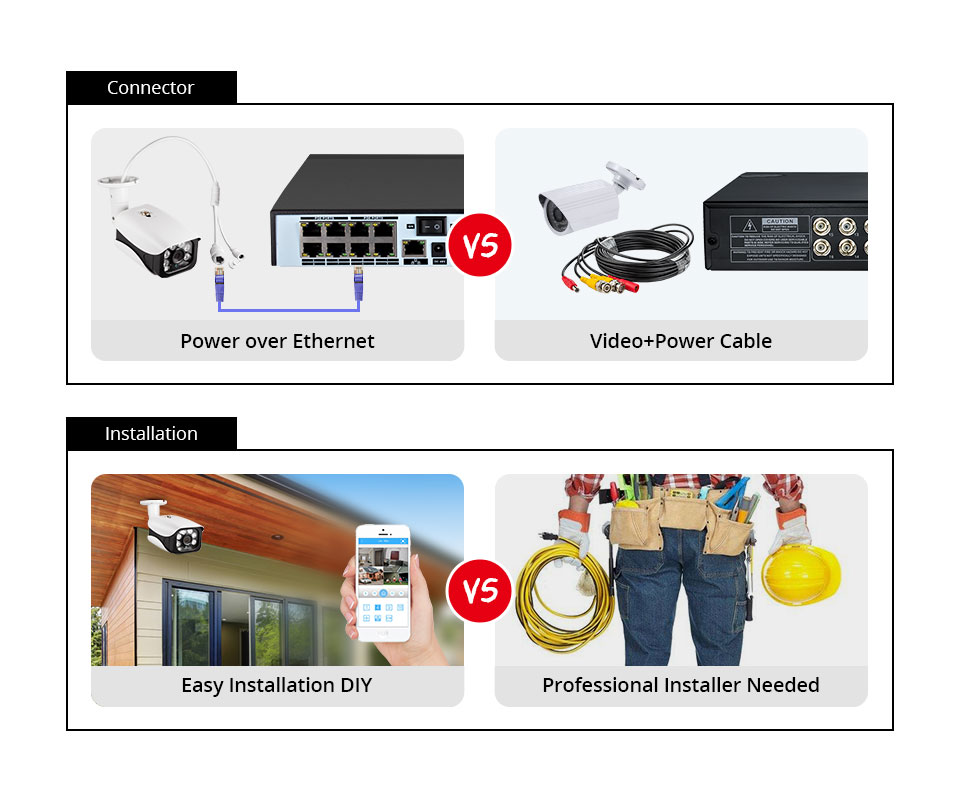 8MP Security Camera System 4K  - đánh giá và giá Home Security And Camera System