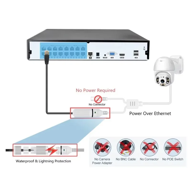 Colorvu Wired CCTV Camera NVR  - đánh giá và giá Home Security And Camera System