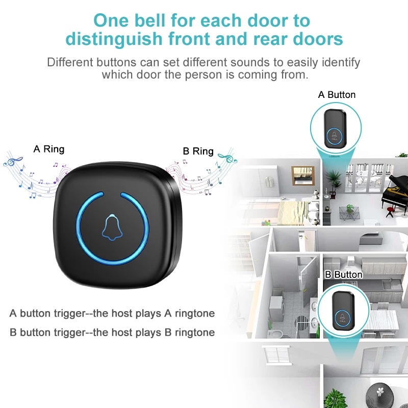 Wireless Doorbell Intelligent  - đánh giá và giá Home Security Bell