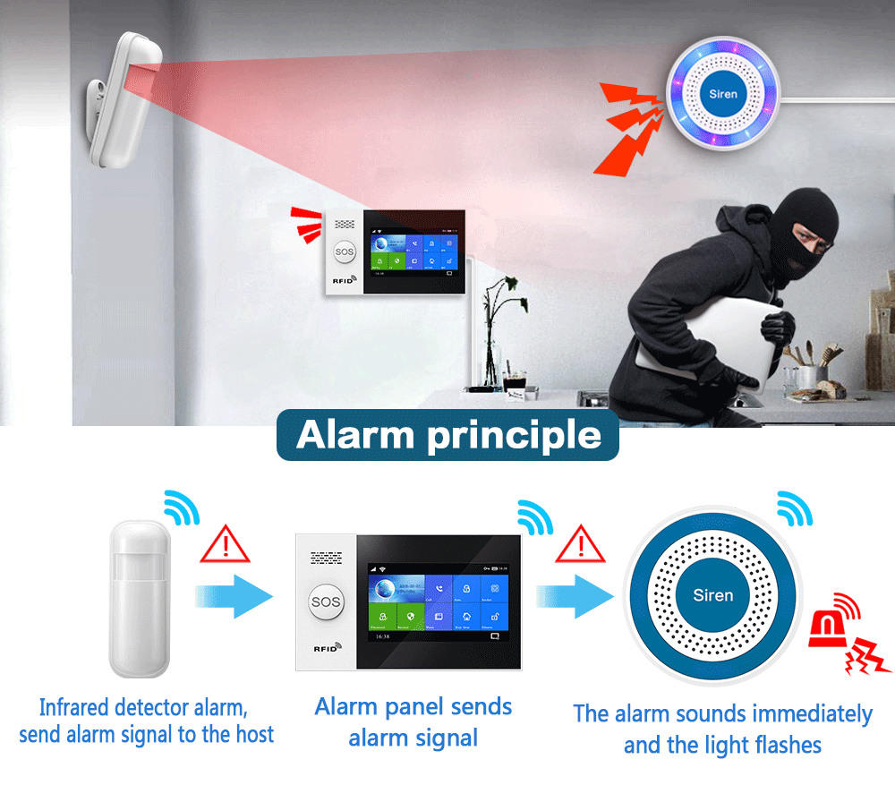 PGST 433Mhz Indoor Wireless Si - đánh giá và giá Home Security Kit
