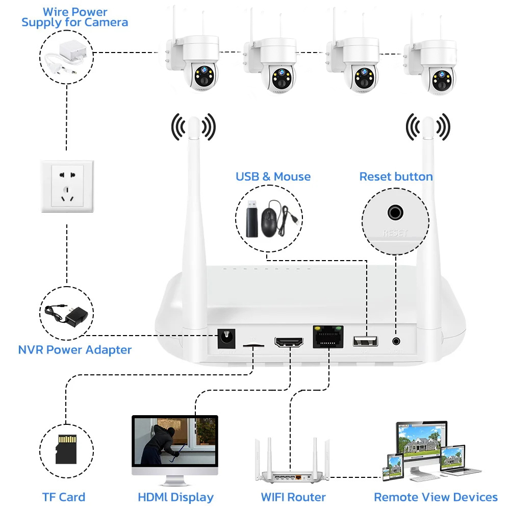 8CH 6MP Outdoor IP Camera Wifi - đánh giá và giá Home Security Video Systems