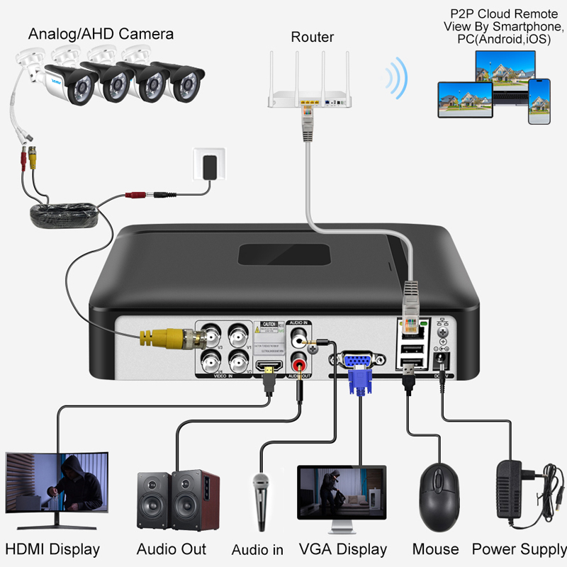 Mini 4CH 8CH 1080N Đầu Ghi Hìn - đánh giá và giá Home Security Video Systems