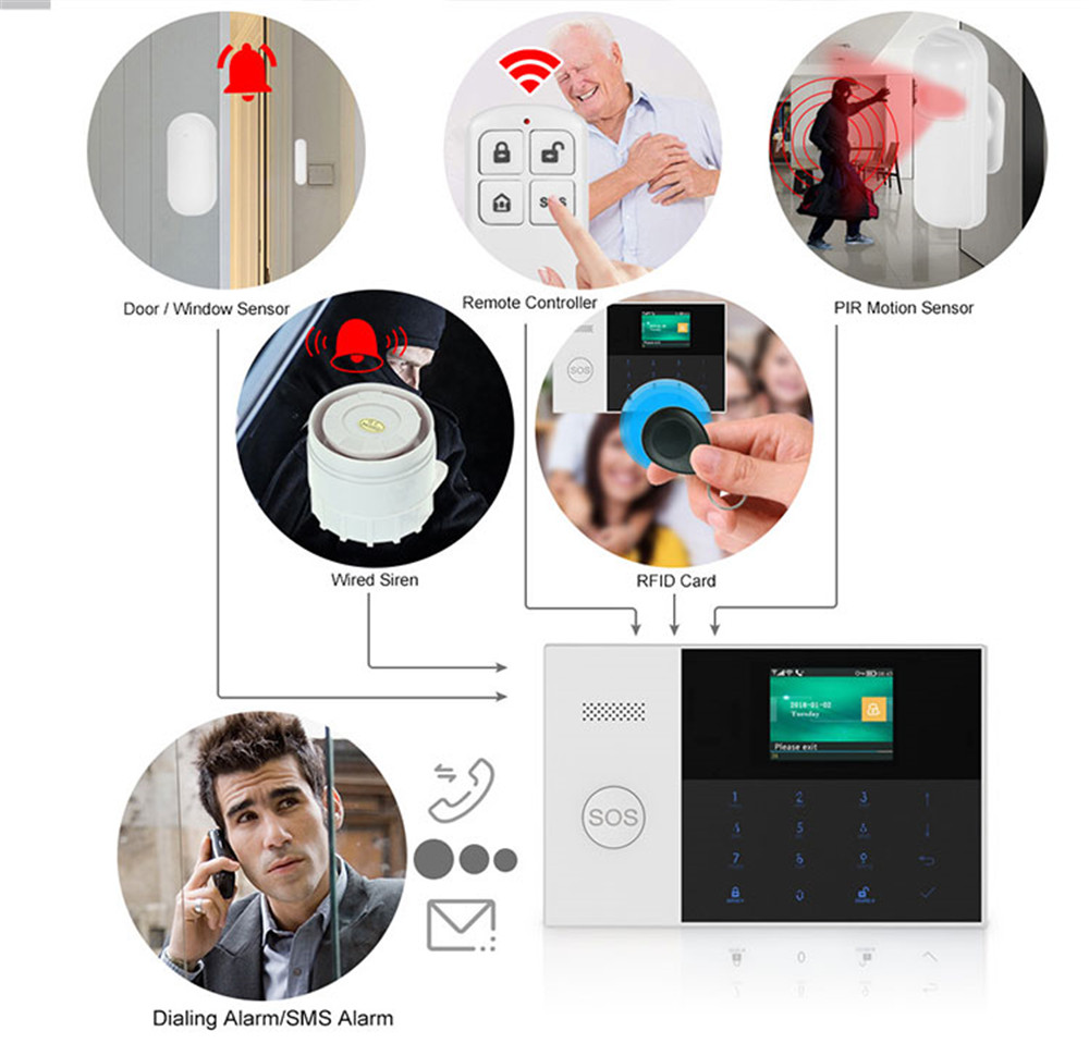 PGST PF-50 High Quality Wirele - đánh giá và giá Home Security Kit